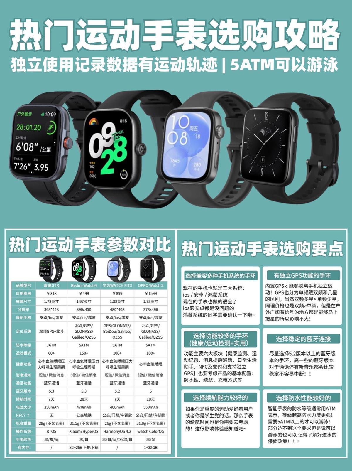 业余篮球爱好者如何评估自己的天赋_0